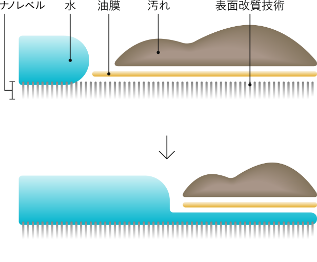 水だけで汚れも菌も落とす皿 | メリオールデザイン – MELIORDESIGN公式